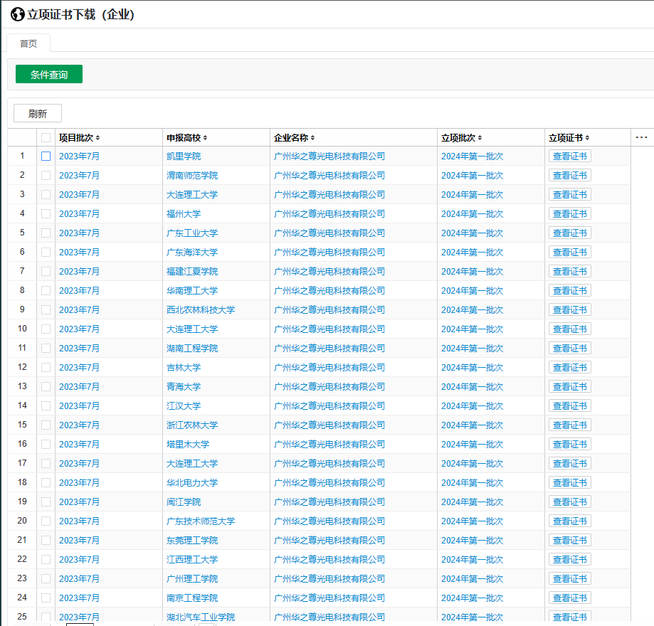 2024年第一批產學合作協(xié)同育人項目立項名單（部分）